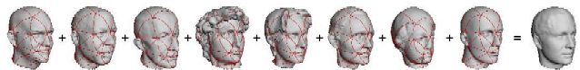 When given a set of head models an obvious shape to compute is their average. In general the connectivity and sampling patterns of the models are different and computing the average is non trivial. After computing consistent mesh parameterizations (red patch boundaries) and remeshing, all models have the same connectivity and sampling pattern so computing the average becomes trivial.